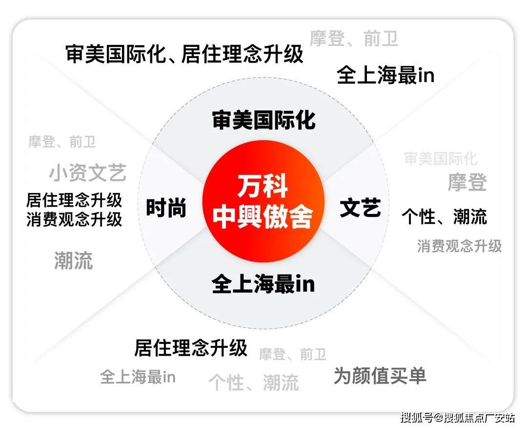 舍售樓處)2025樓盤詳情-最新房價-首頁網(wǎng)站-戶型配套AG真人平臺app2025年·萬科中興傲舍-(萬科中興傲(圖28) 舍售樓處)2025樓盤詳情-最新房價-首頁網(wǎng)站-戶型配套AG真人平臺app2025年·萬科中興傲舍-(萬科中興傲(圖28)